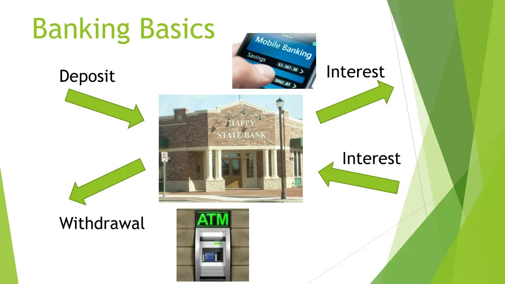 banking basics