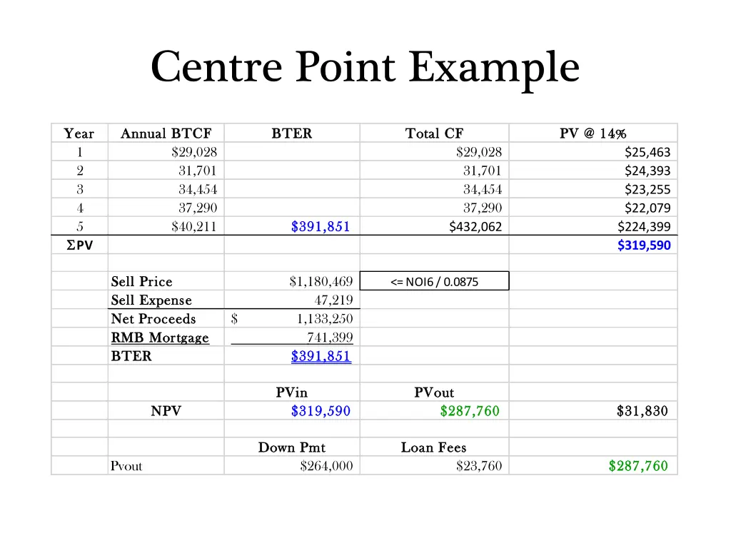 centre point example
