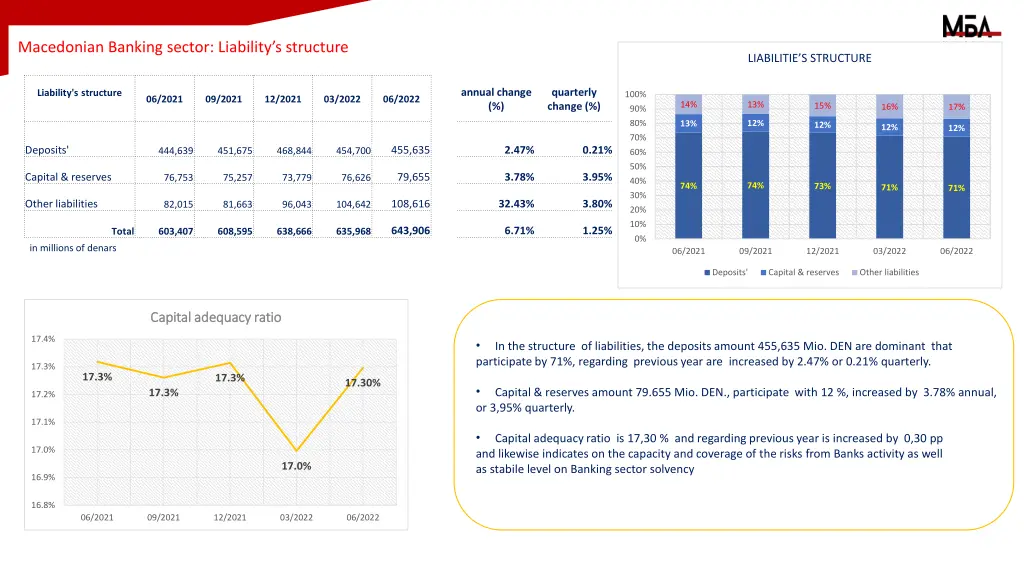 macedonian banking sector liability s structure