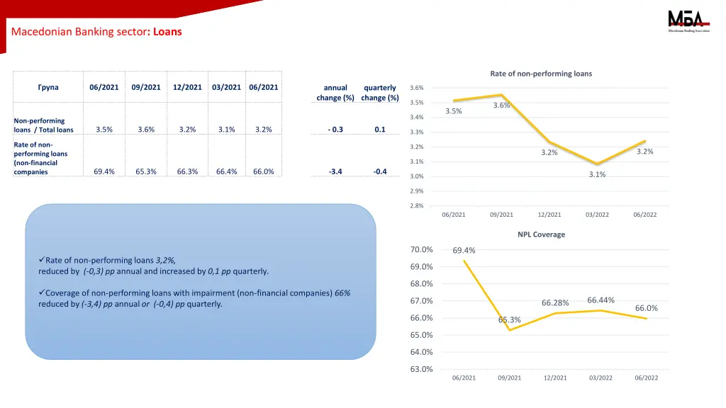 macedonian banking sector loans 2