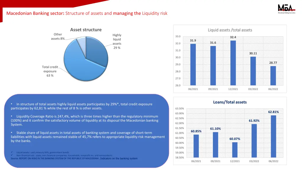 macedonian banking sector structure of assets
