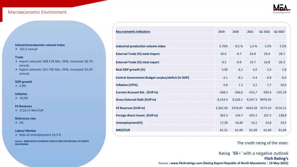 macroeconomic environment