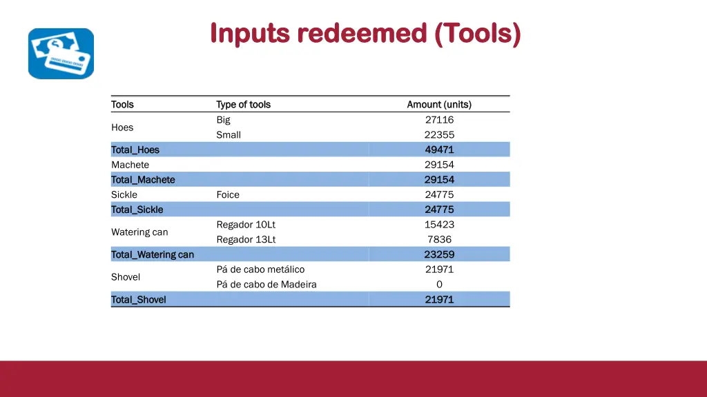 inputs redeemed tools inputs redeemed tools