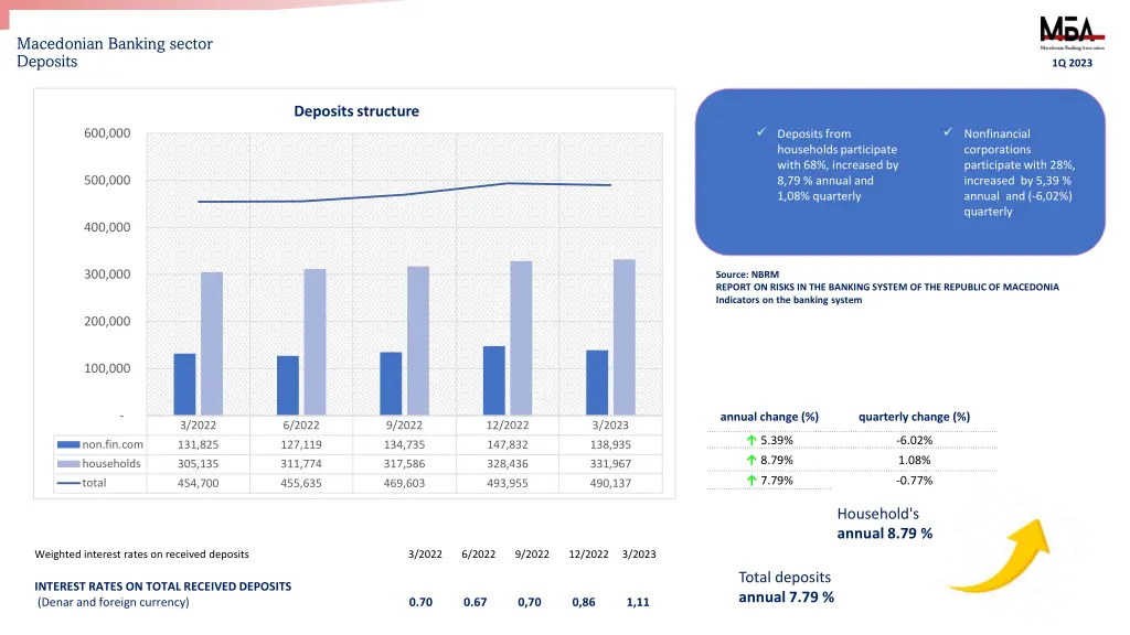 macedonian banking sector deposits