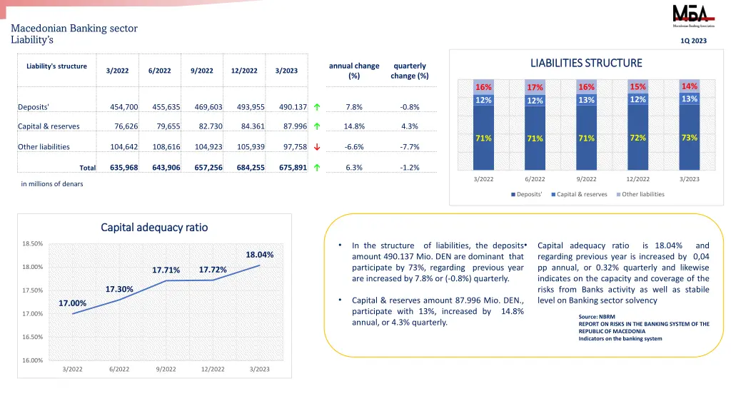macedonian banking sector liability s
