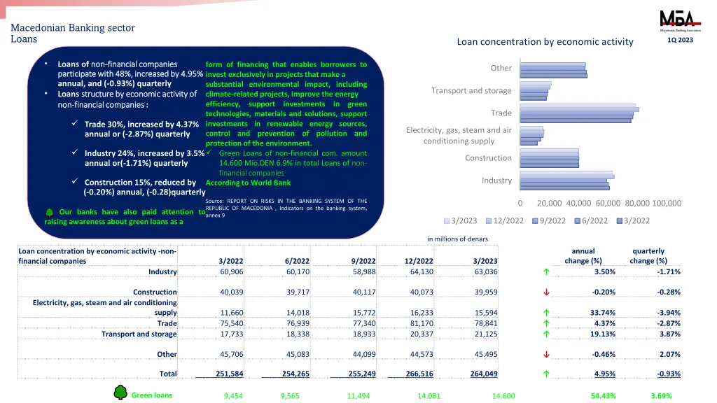 macedonian banking sector loans 1