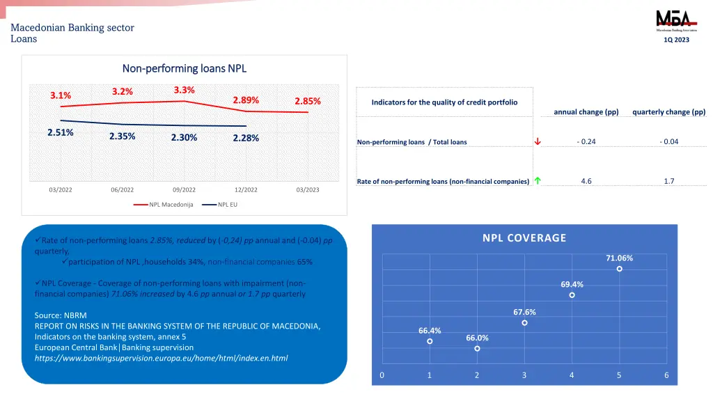 macedonian banking sector loans 2