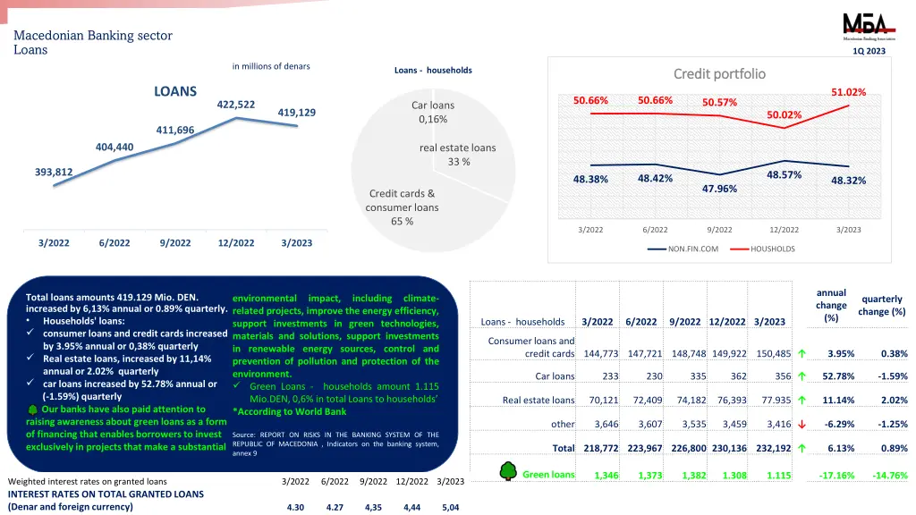 macedonian banking sector loans