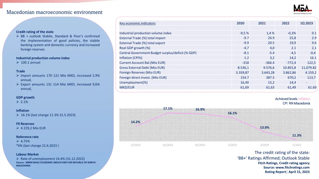 macedonian macroeconomic environment
