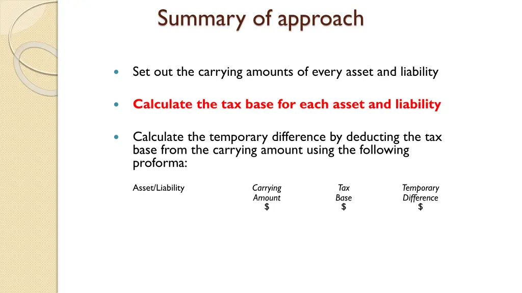 summary of approach