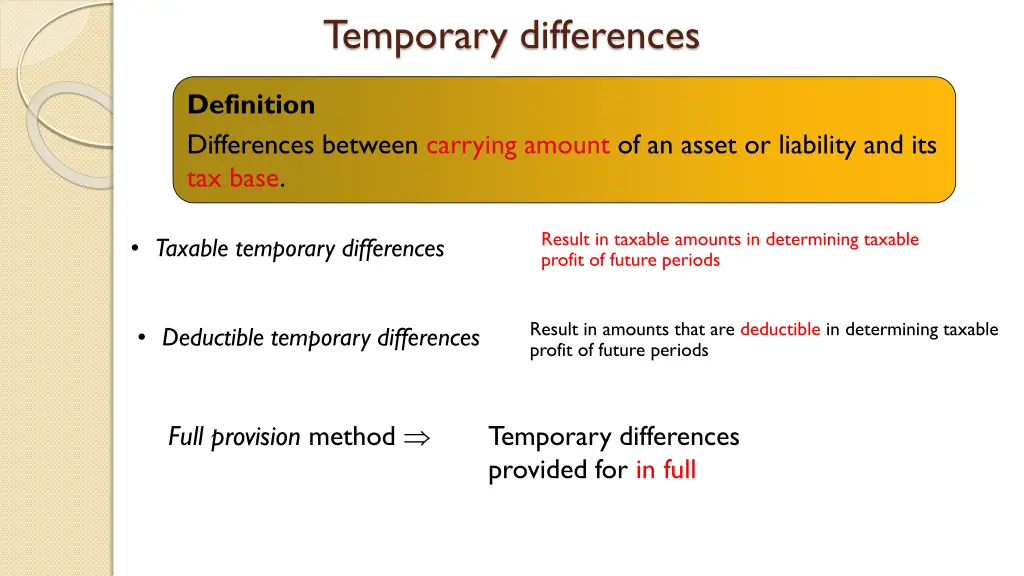 temporary differences