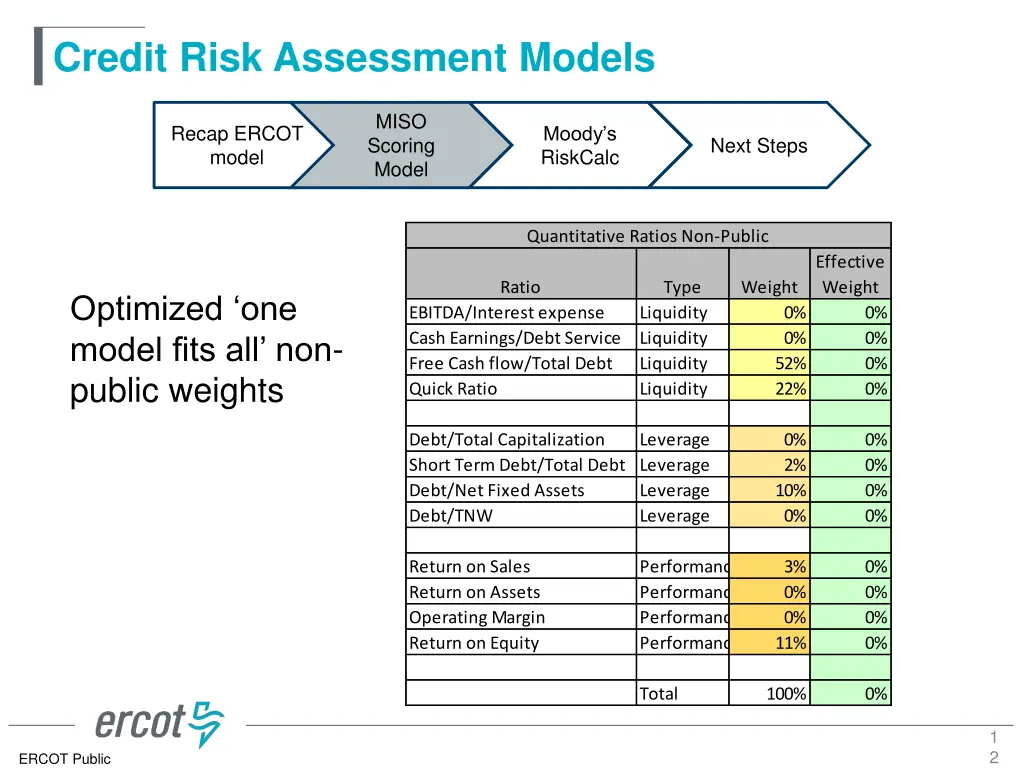 credit risk assessment models 10