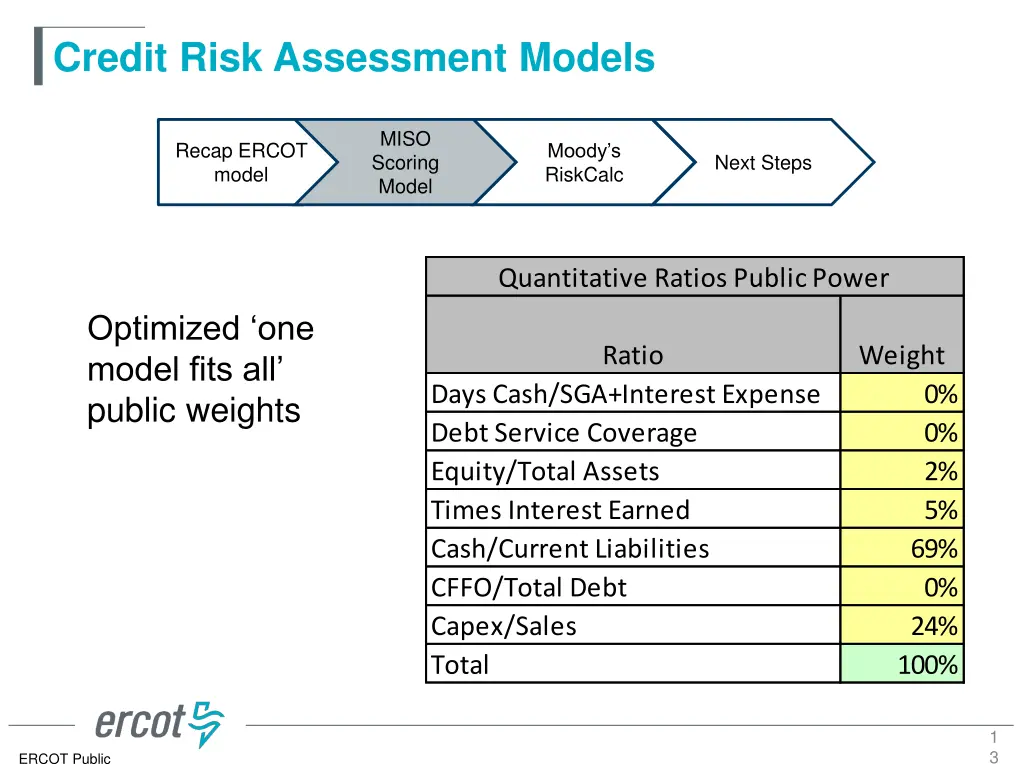 credit risk assessment models 11