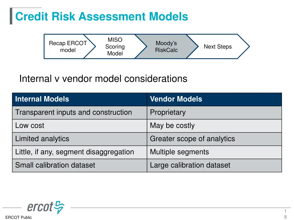 credit risk assessment models 16