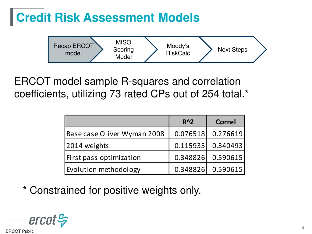 credit risk assessment models 2