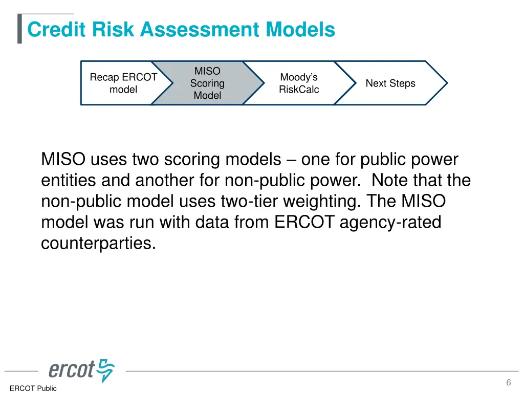 credit risk assessment models 4
