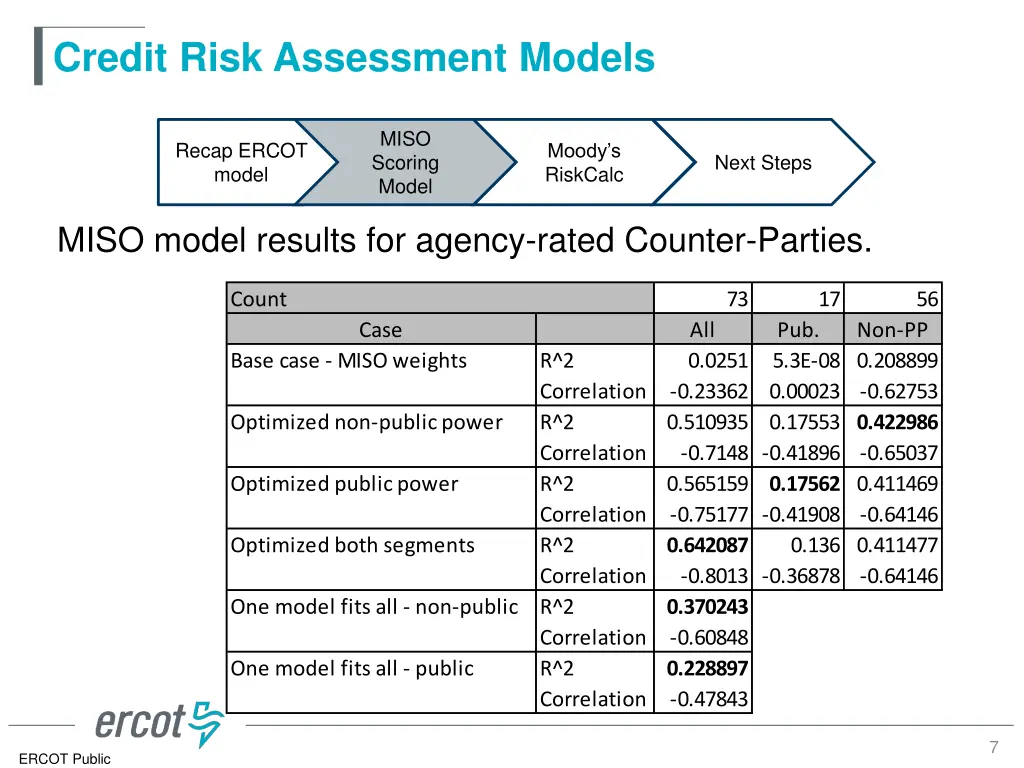 credit risk assessment models 5