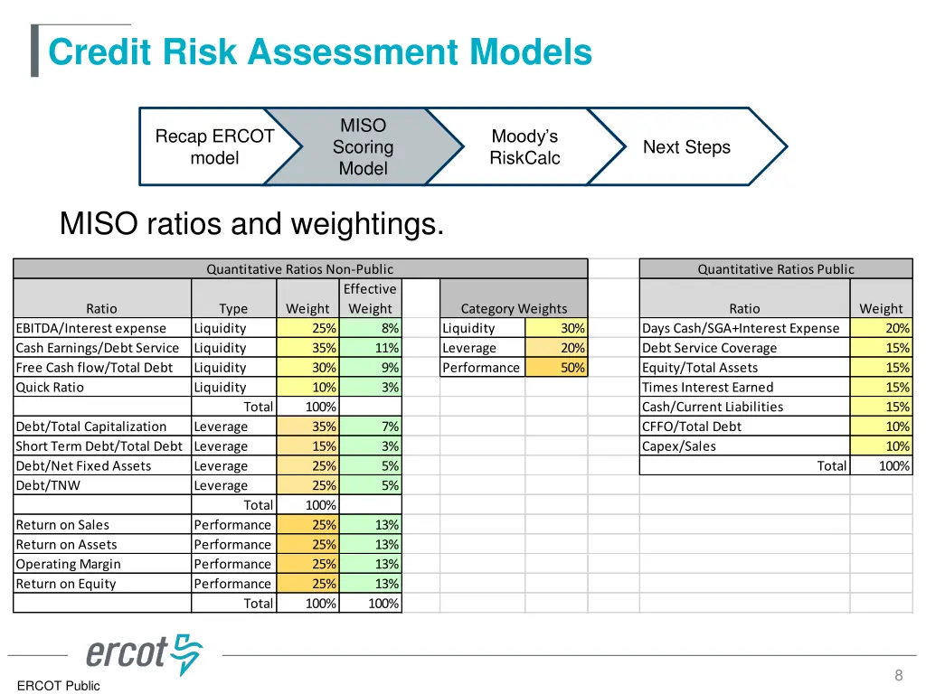 credit risk assessment models 6