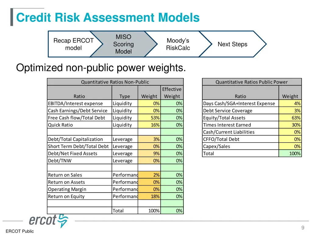 credit risk assessment models 7