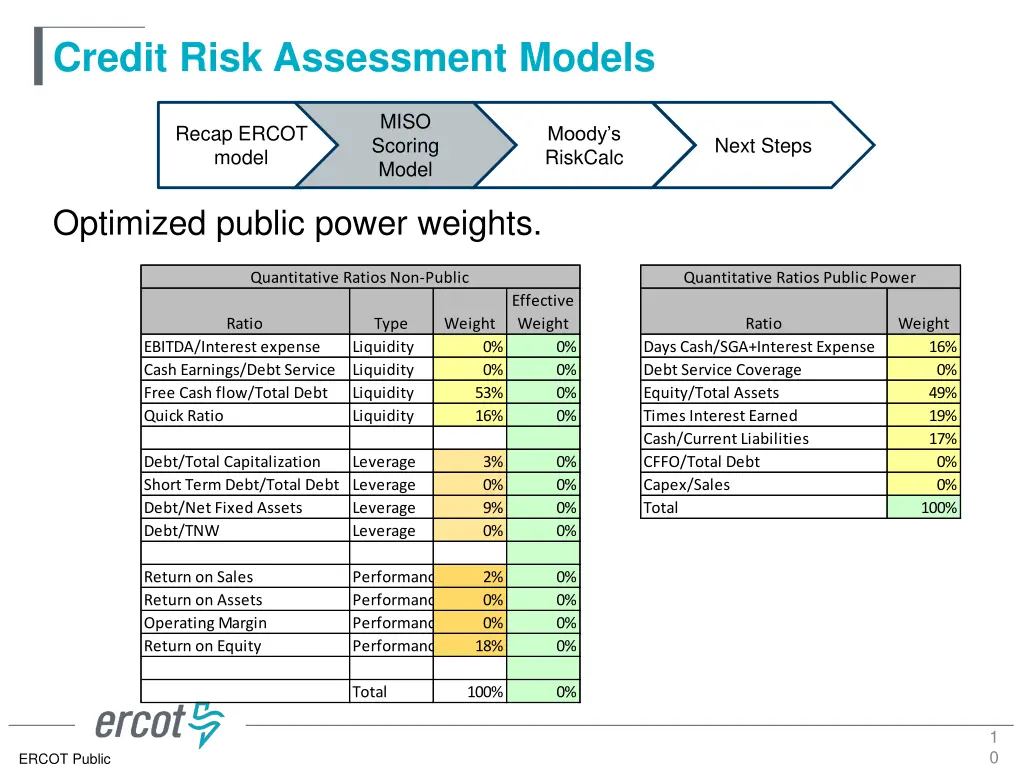 credit risk assessment models 8