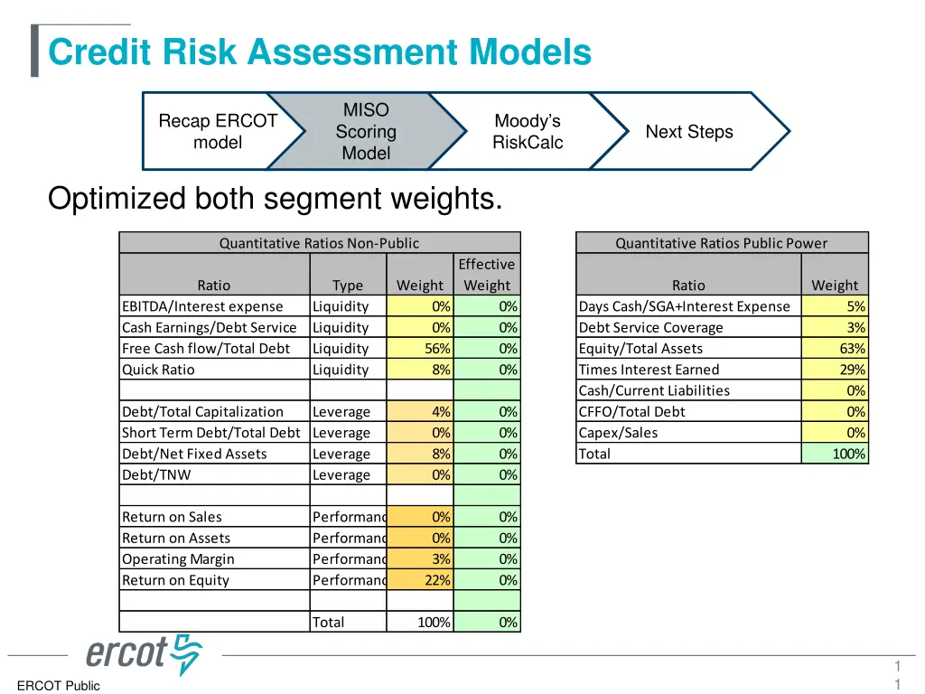 credit risk assessment models 9