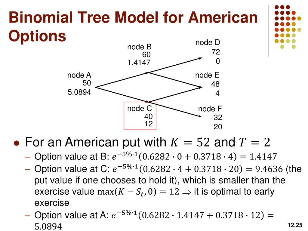binomial tree model for american options node b