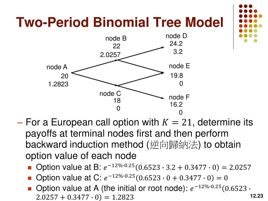 two period binomial tree model 1