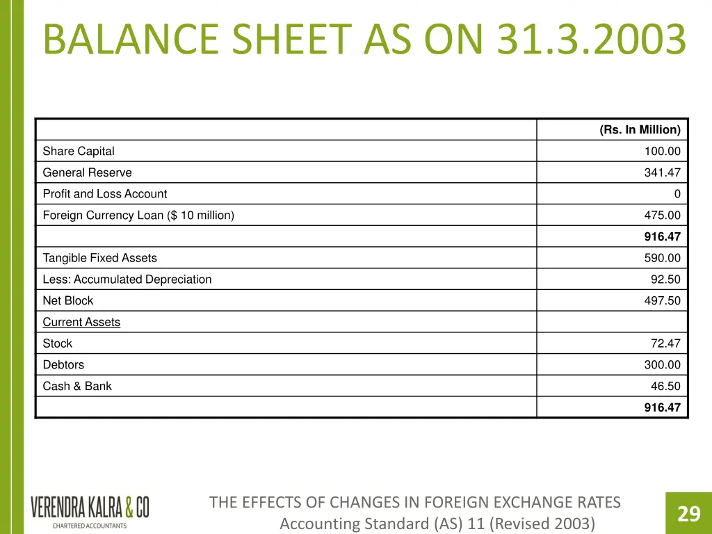 balance sheet as on 31 3 2003