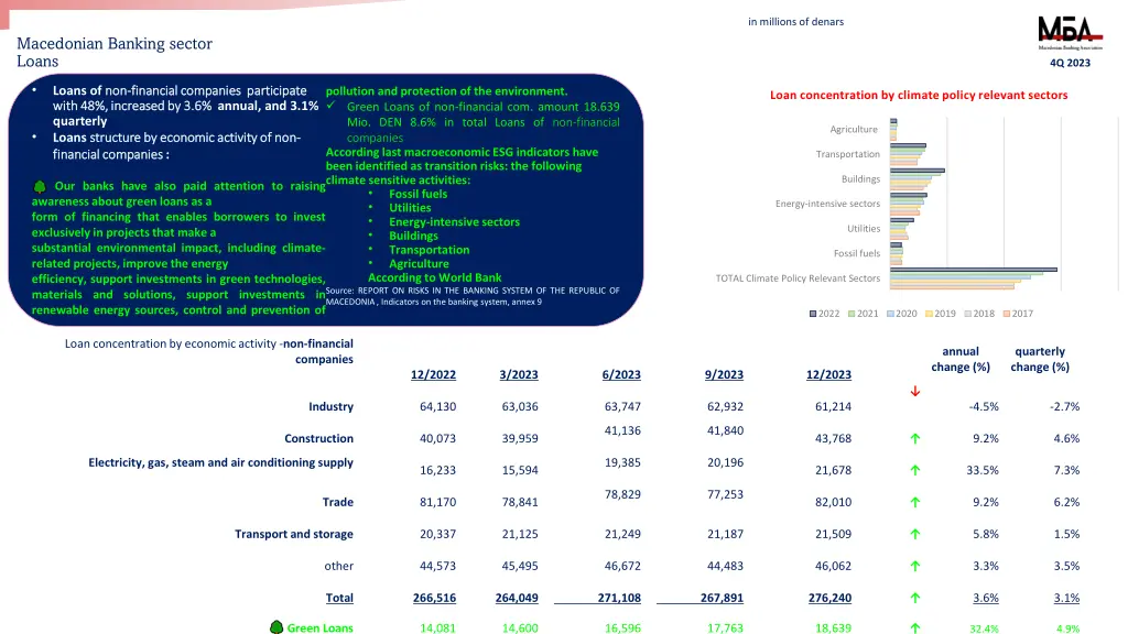 in millions of denars