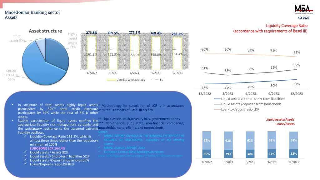 macedonian banking sector assets