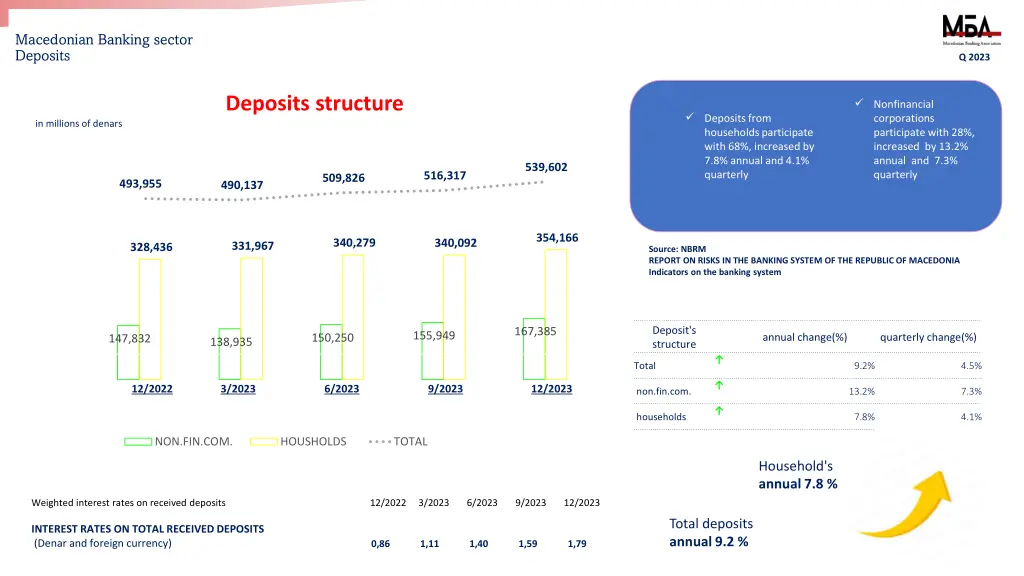 macedonian banking sector deposits