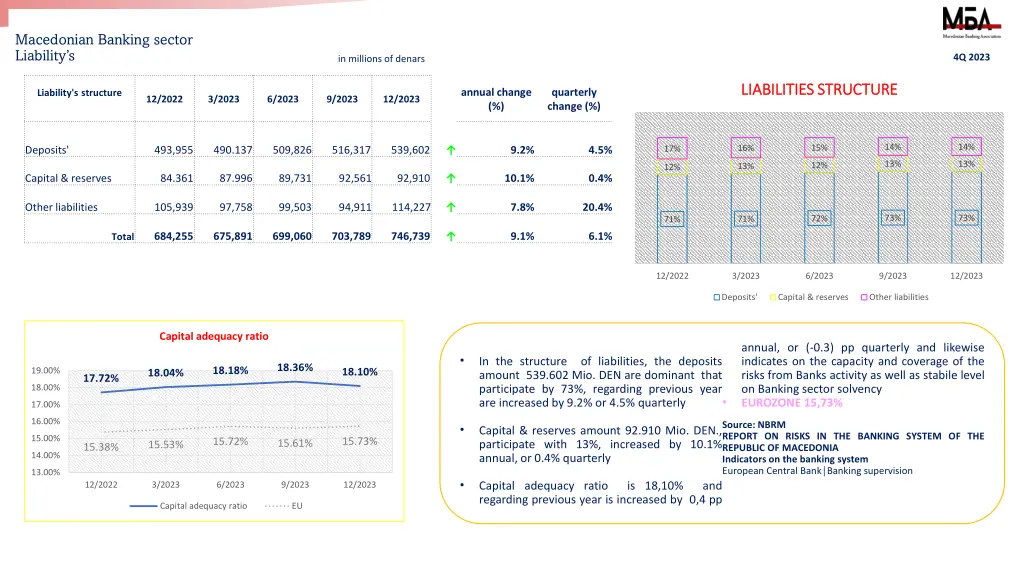 macedonian banking sector liability s