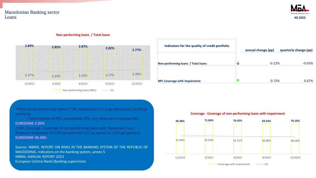 macedonian banking sector loans 1