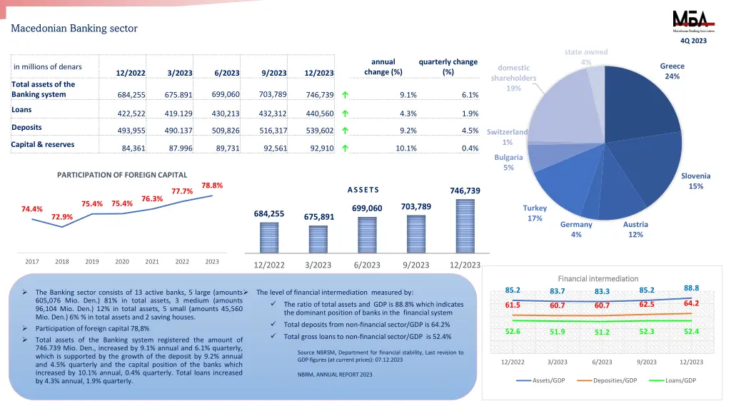 macedonian banking sector