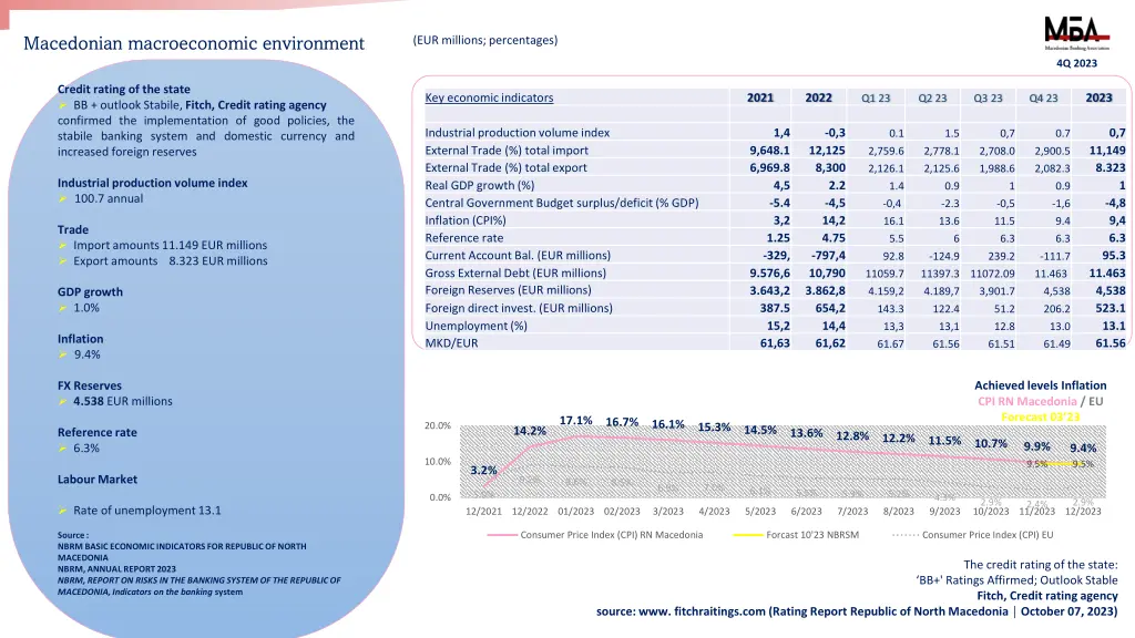 macedonian macroeconomic environment