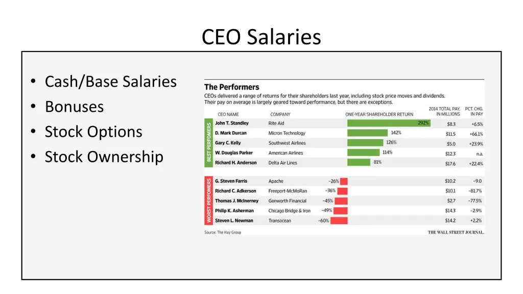 ceo salaries