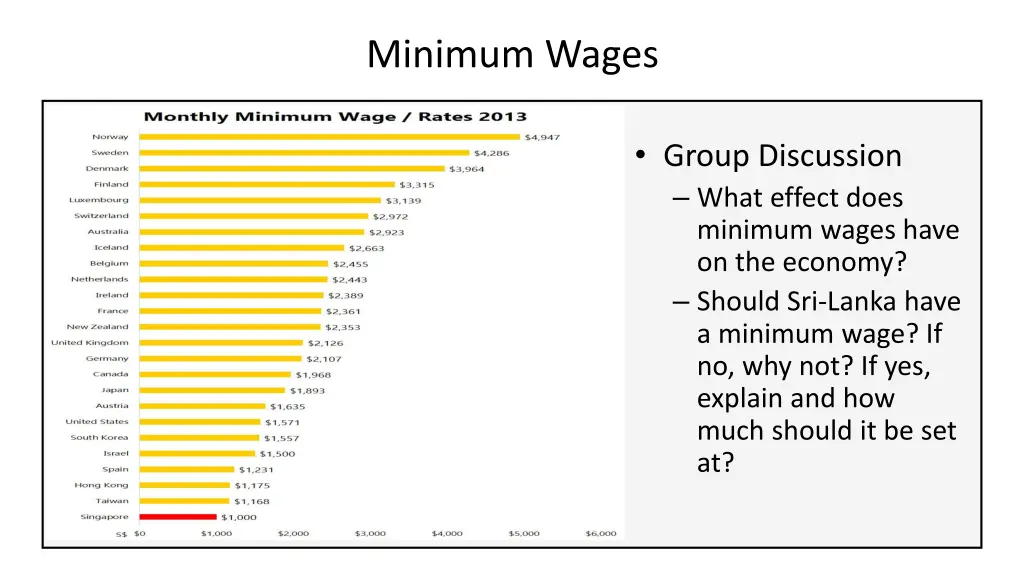 minimum wages 1