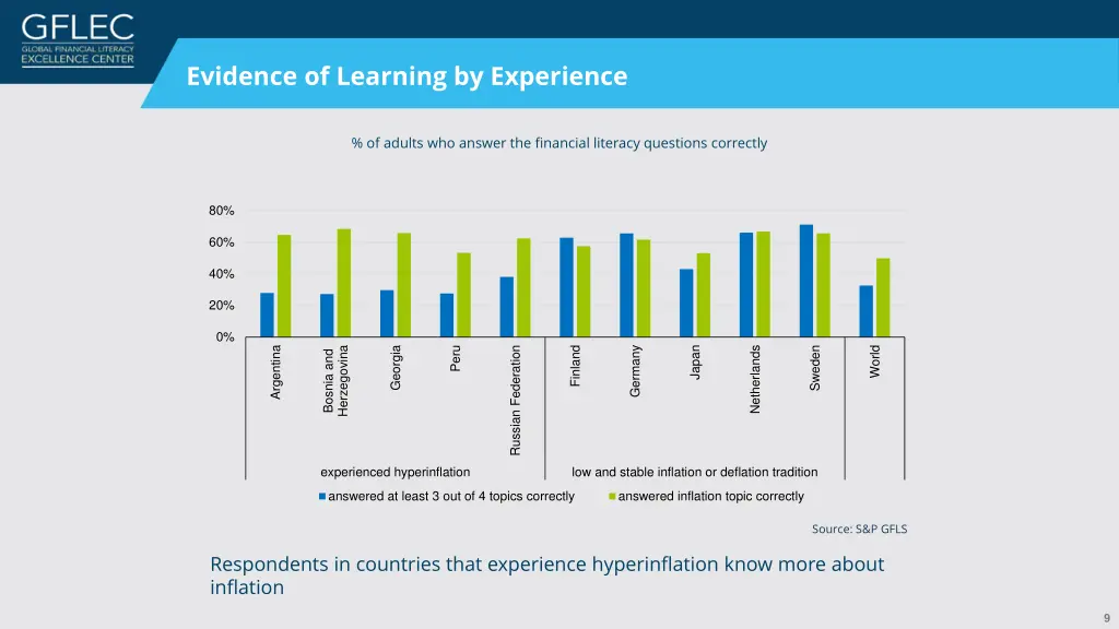 evidence of learning by experience