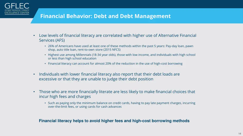 financial behavior debt and debt management
