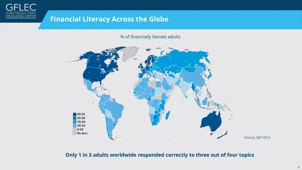 financial literacy across the globe