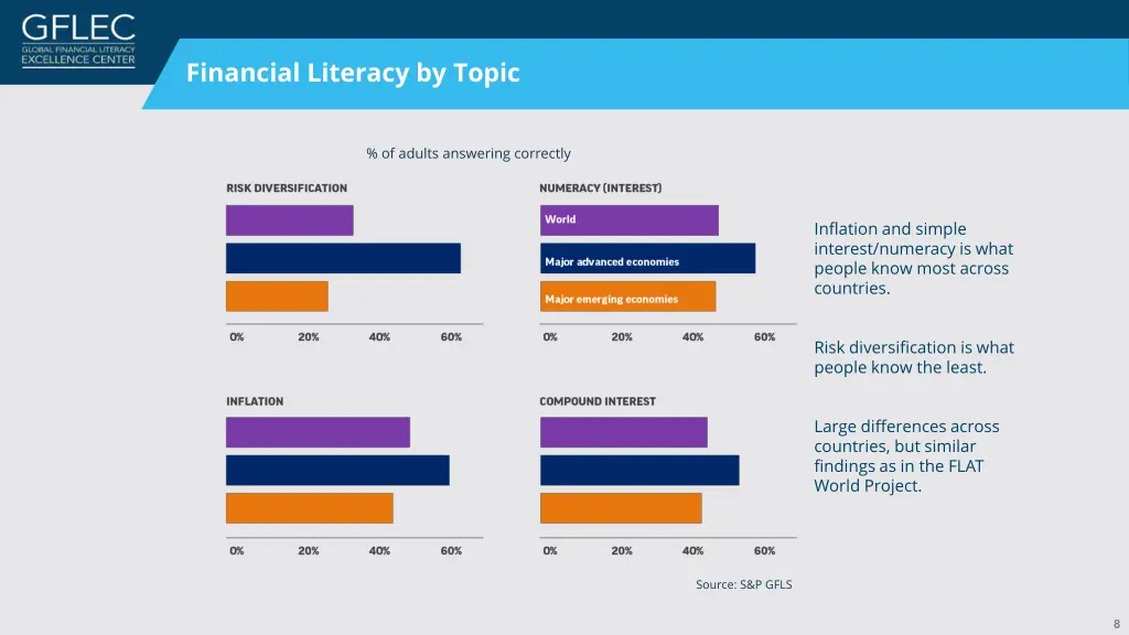 financial literacy by topic