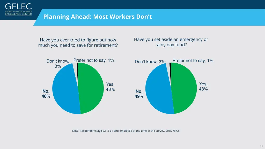 planning ahead most workers d on t