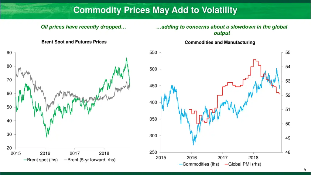 commodity prices may add to volatility
