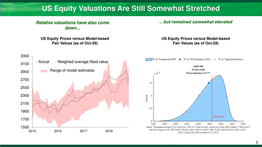 us equity valuations are still somewhat stretched