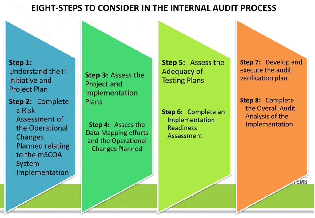 eight steps to consider in the internal audit 1