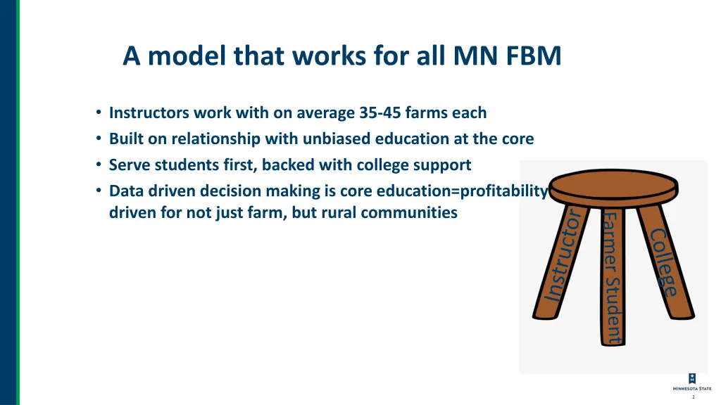a model that works for all mn fbm