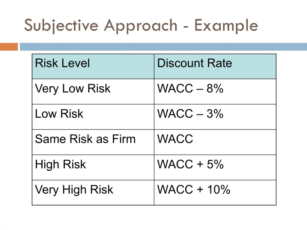 subjective approach example
