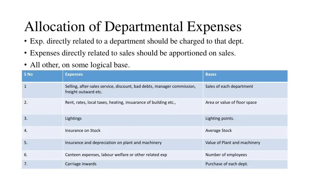 allocation of departmental expenses exp directly