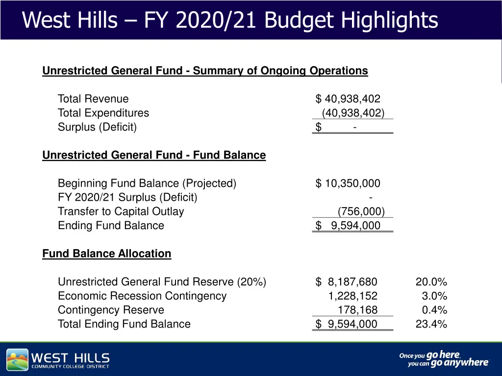 west hills fy 2020 21 budget highlights