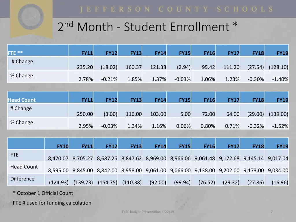 2 nd month student enrollment